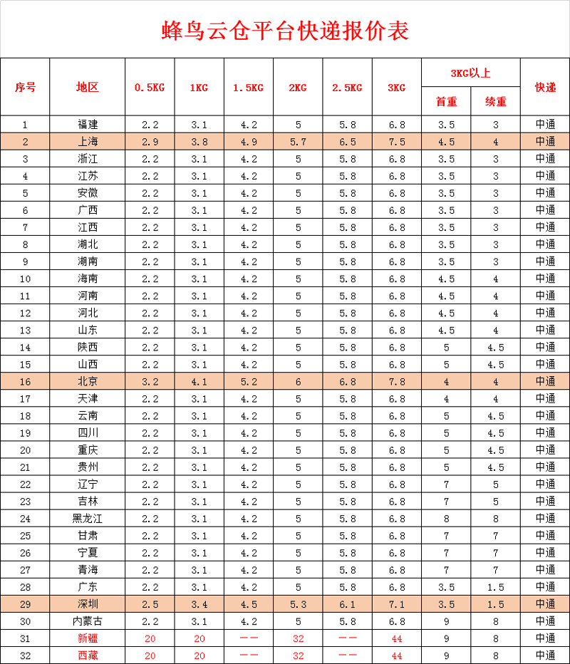 揭秘湖南云仓，仓储物流的新篇章